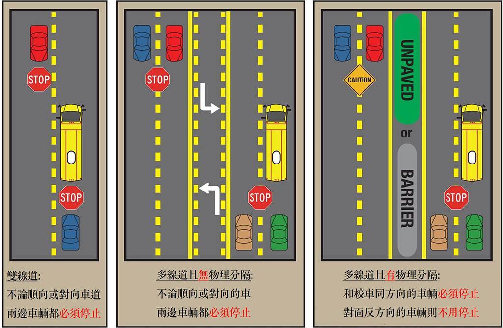 [2026] 美國自駕全攻略 | 18 件美國開車必懂規則和注意事項