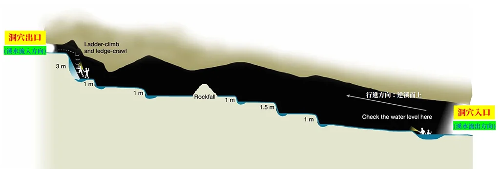 4-35_Cave Stream Caving