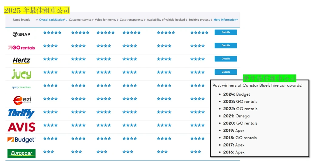 26-23_NZ Rental Car Reviews 2025