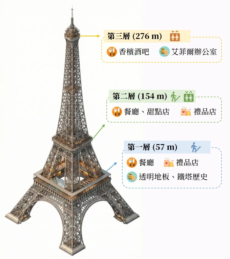 01-02_Eiffel_Intro